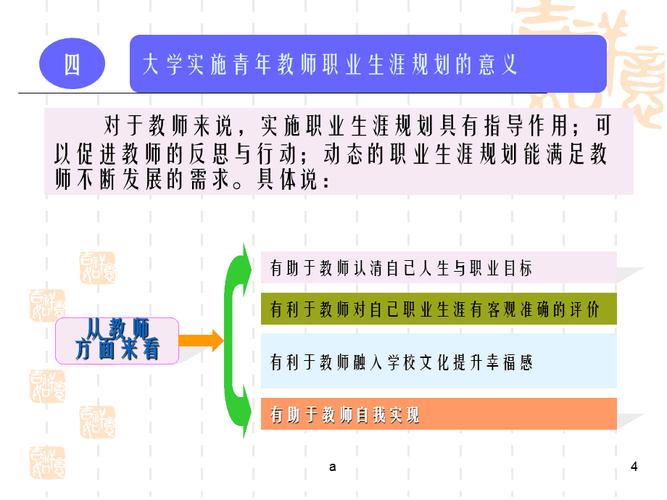 教师职业规划在哪里查看（教师职业规划在哪里查看信息）