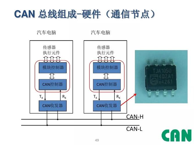 汽车总线端口有哪些类型（汽车总线端50是什么意思）