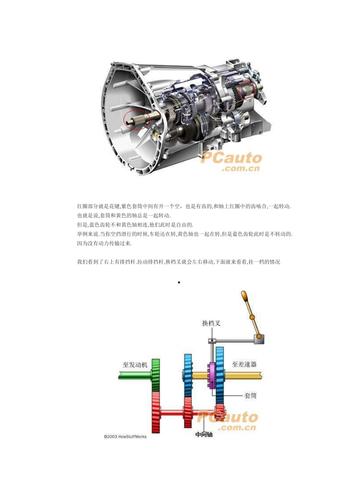 汽车换挡部件有哪些类型（换挡结构）