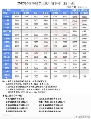 上海船长职位工资多少（2021年船长工资）