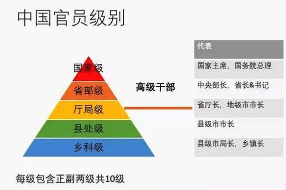 地区市多少职位是正处（地级市正处级干部数量）