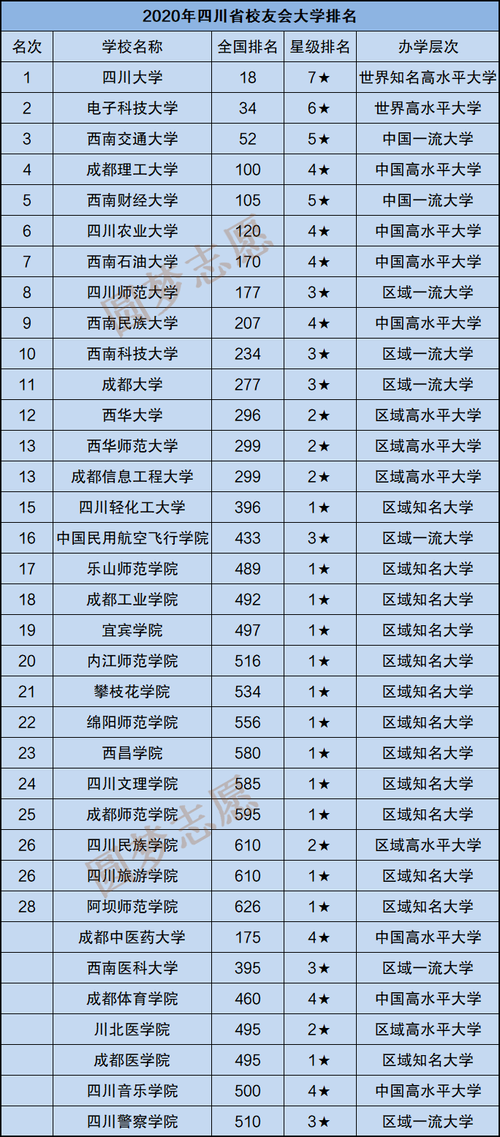 哪些211要来成都就业（成都211可以落户吗）