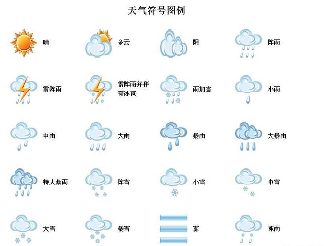 气象图在哪里找到的啊（气象图示）