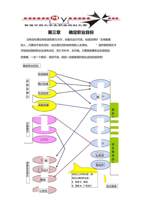 怎么样才算清楚的职业规划（如何确定自己的职业生涯目标?）