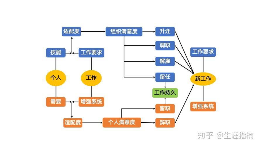 职业规划师与人生规划师哪个好（职业规划师和人生规划师）