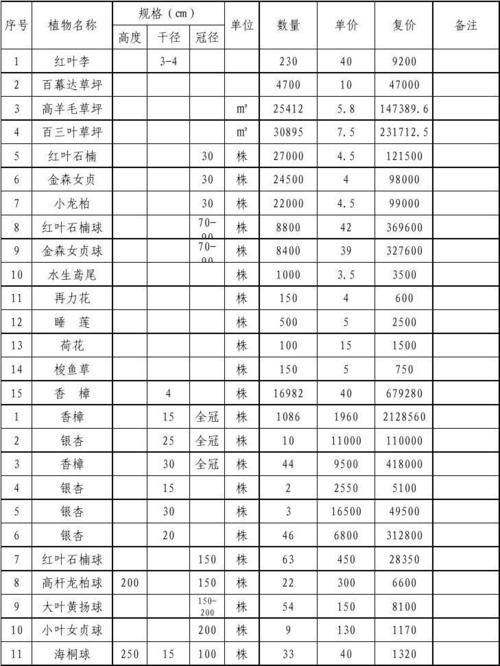 顺义树木移植价格多少（树木移植收费标准）