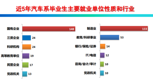 汽车维修分析就业方向怎么样（汽车维修就业方向是怎样的）