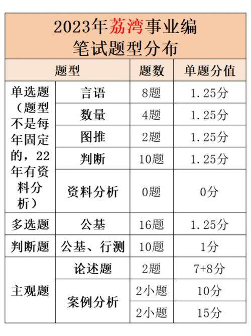 怎么看职位招多少人报名（怎么看职位招多少人报名考试）