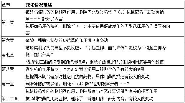 制药就业有哪些方向（制药类专业就业方向）