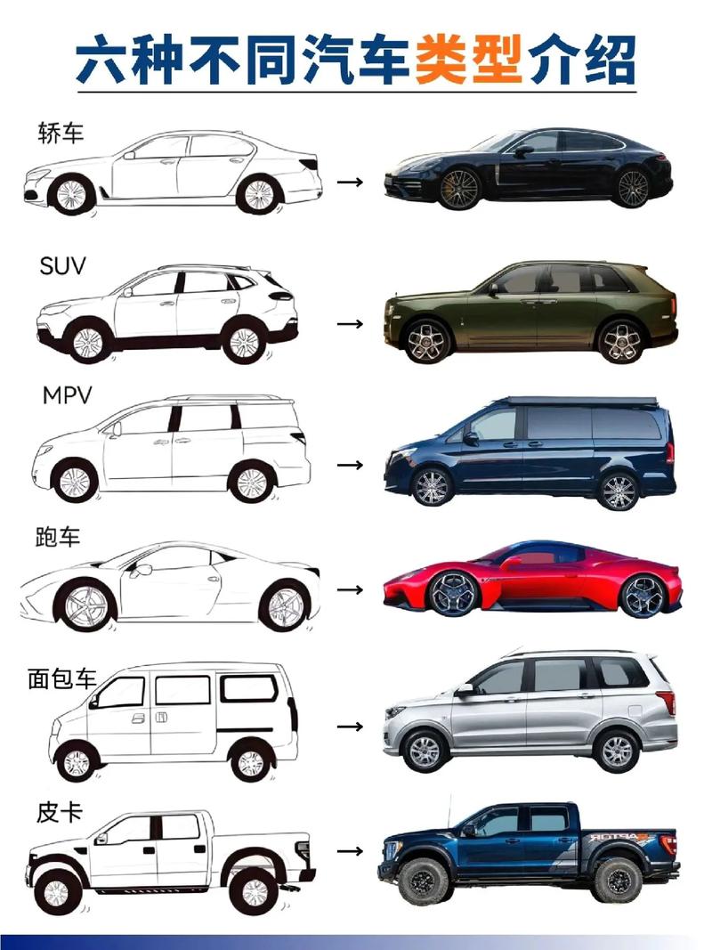 汽车车身特征有哪些类型（车身的主要性能有哪些）