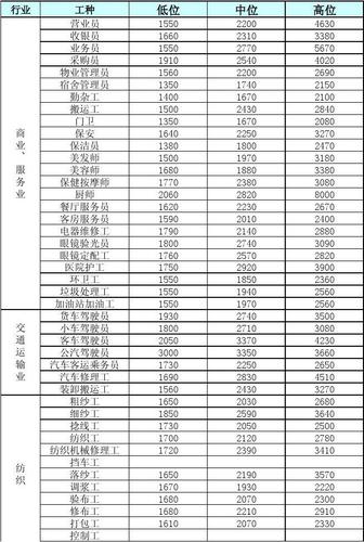 武汉公益职位工资待遇多少（武汉公益职位工资待遇多少）