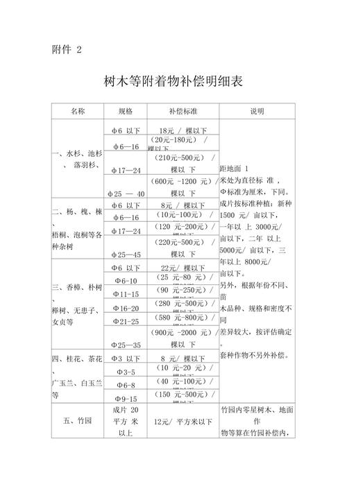 本溪树木赔偿标准是多少（2021年树木赔偿标准）